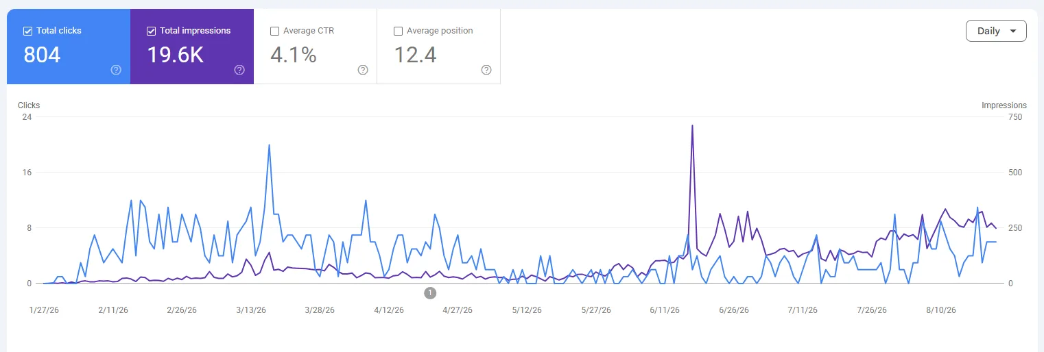Search Console screenshot